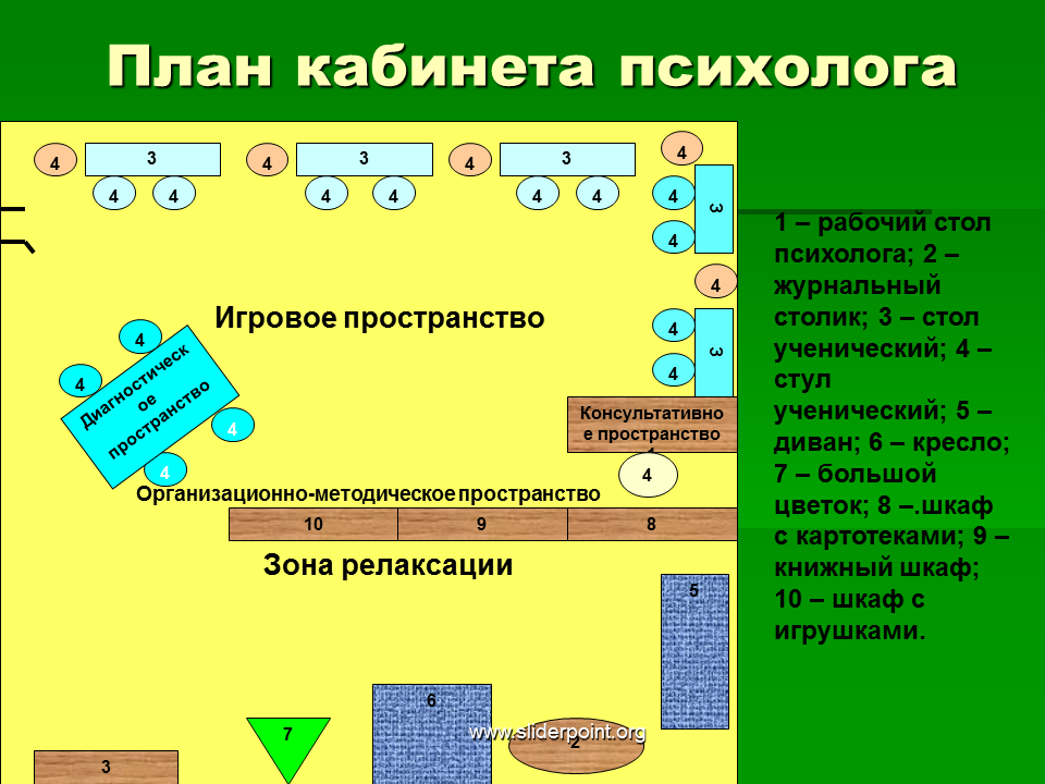 План описания школьного кабинета