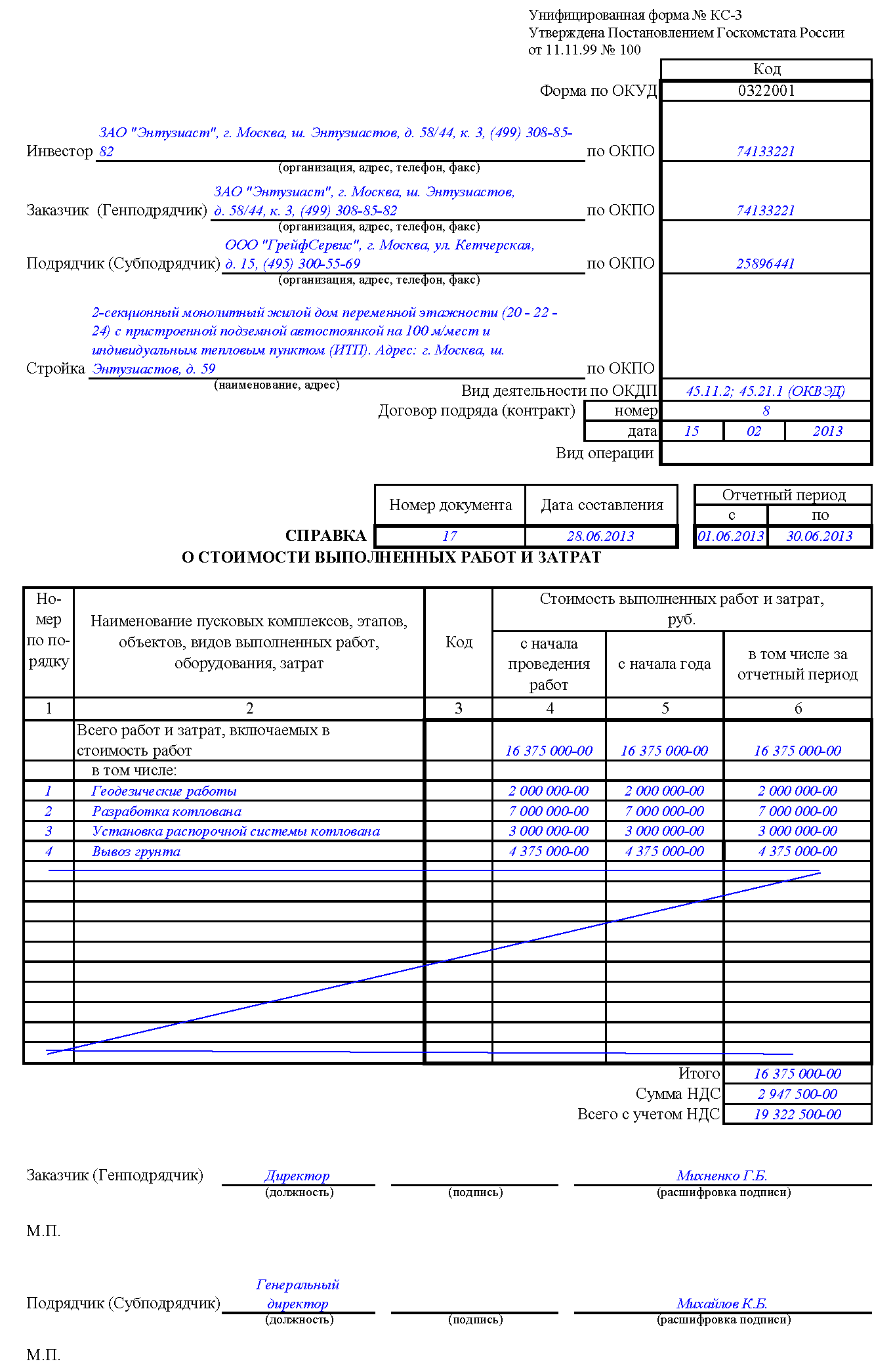 Справка форма 3 образец