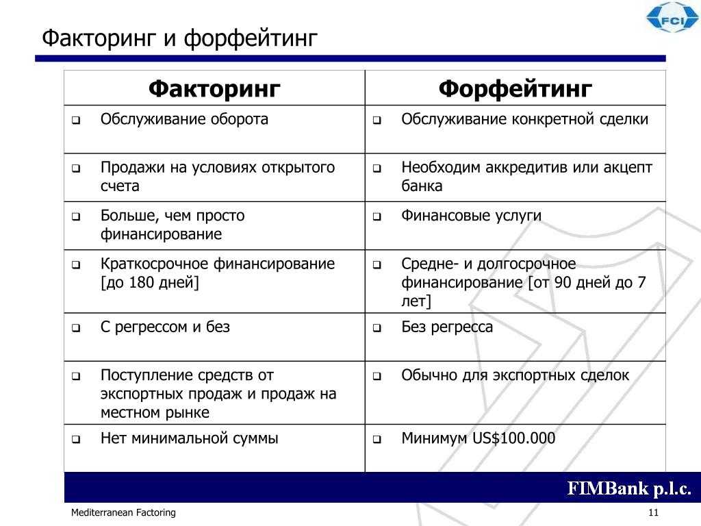 Презентация факторинговые операции