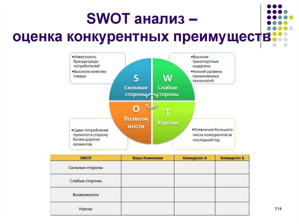 Исследование и анализ рынка в бизнес плане