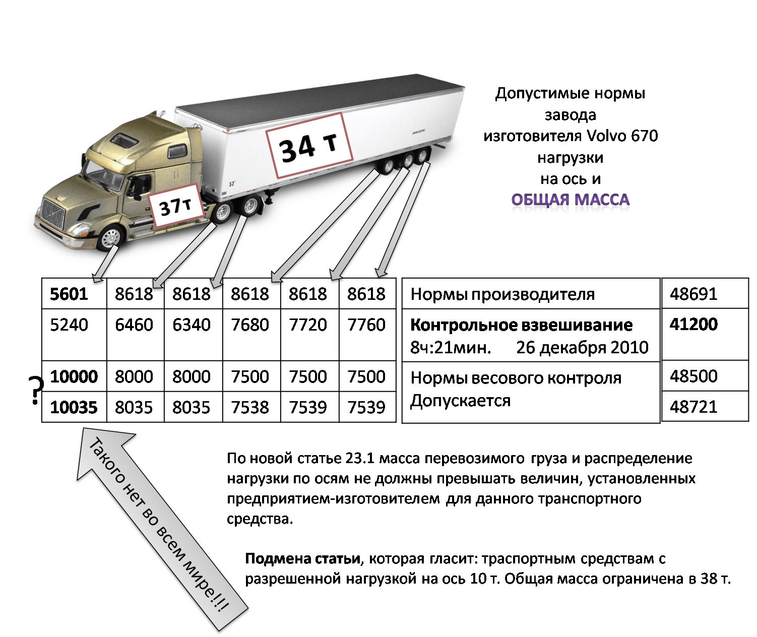 Развесовка по осям грузовика в россии схема калькулятор