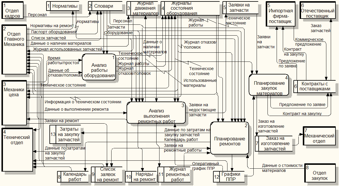 Рабочая диаграмма v p