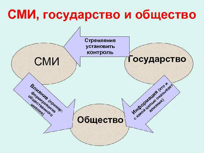 Виды сми схема