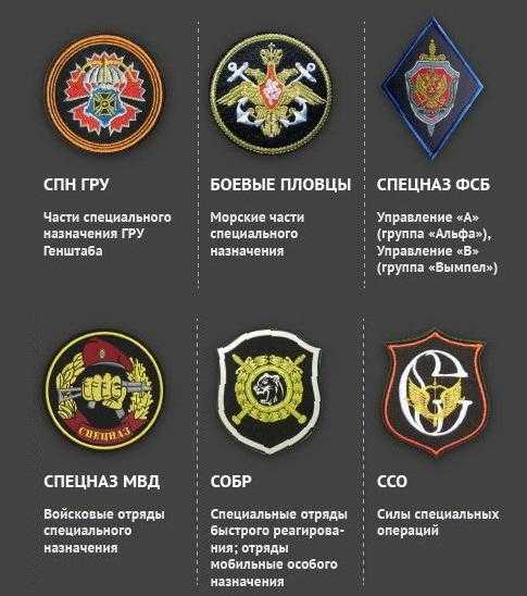 Главное разведывательное управление генерального штаба (гру) вс рф