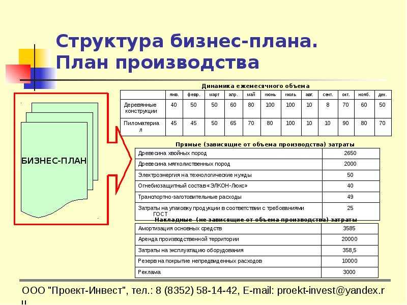 Как открыть магазин канцтоваров с нуля: бизнес-план и расчеты