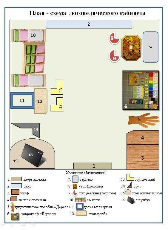 Схема кабинета психолога