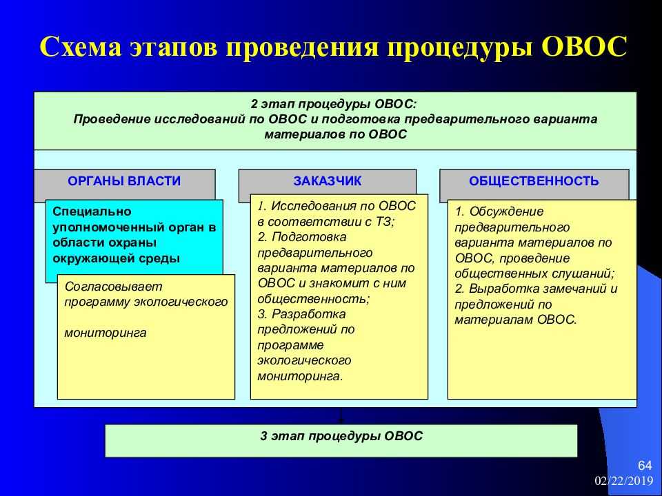 Проект овос на строительство