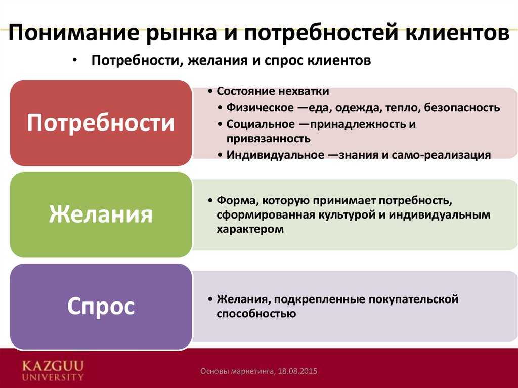 Маркетинговый план направляет на удовлетворение потребностей клиента все системы организации