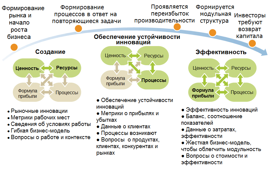 План развития бизнеса