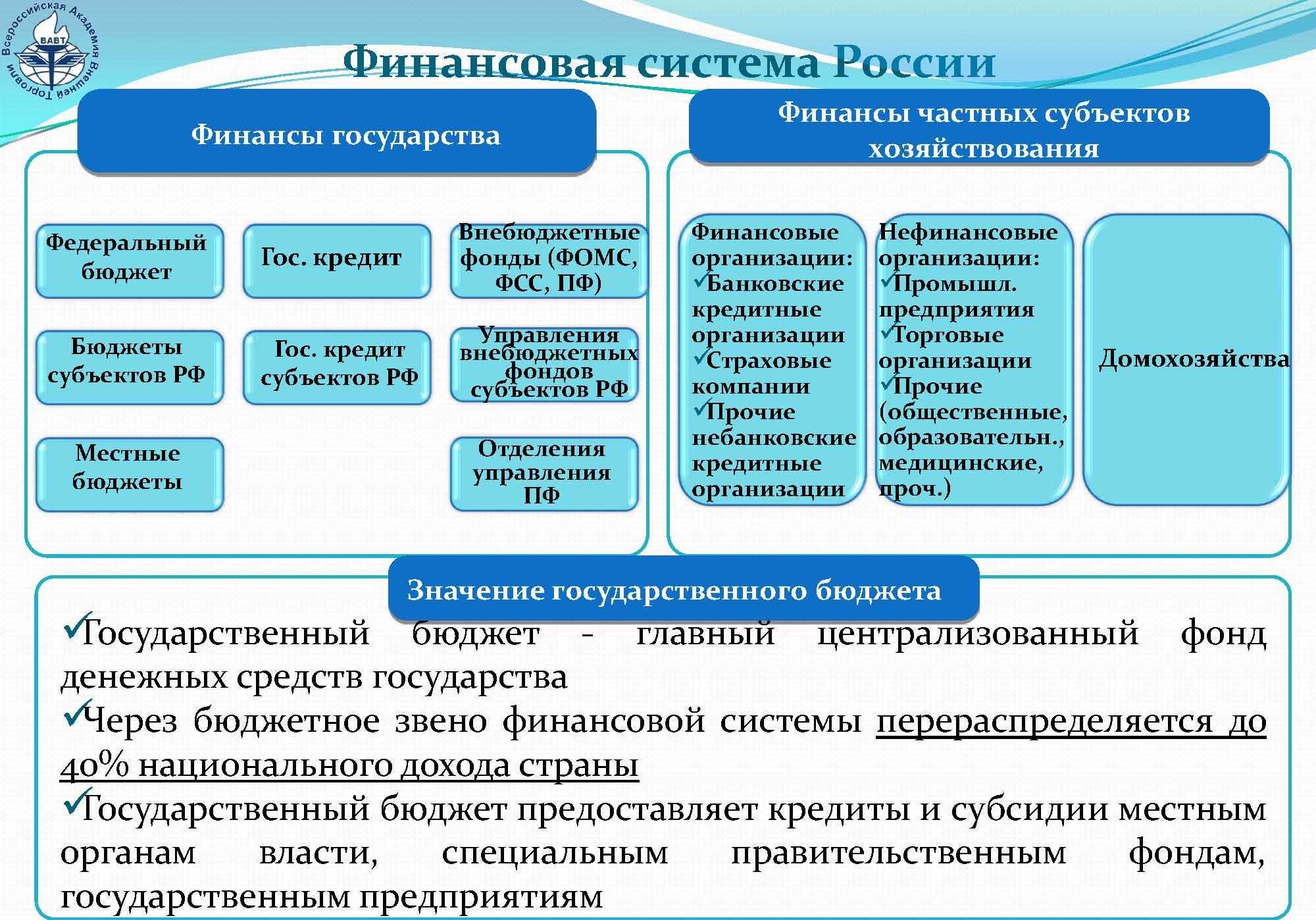 прибыль в производственном кооперативе распределяется между членами фото 109