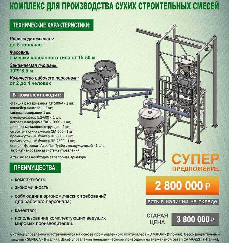 Производителей сухих. Технологическая линия по производству сухих мюслей. Схема производства строительных смесей. Чертеж завода сухих строительных смесей. Схема оборудования по производству сухой смеси.