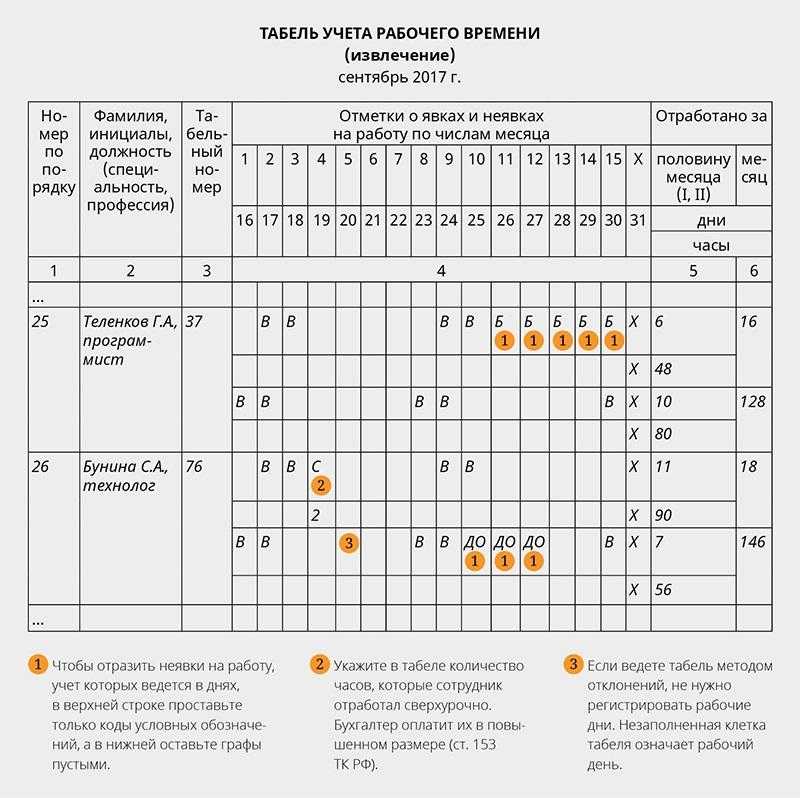 Прегравидарная подготовка