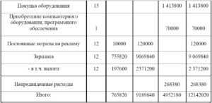 Бизнес план станции технического обслуживания автомобилей пример