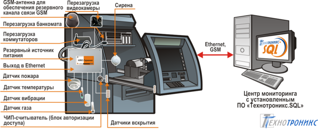 Устройство банкомата схема