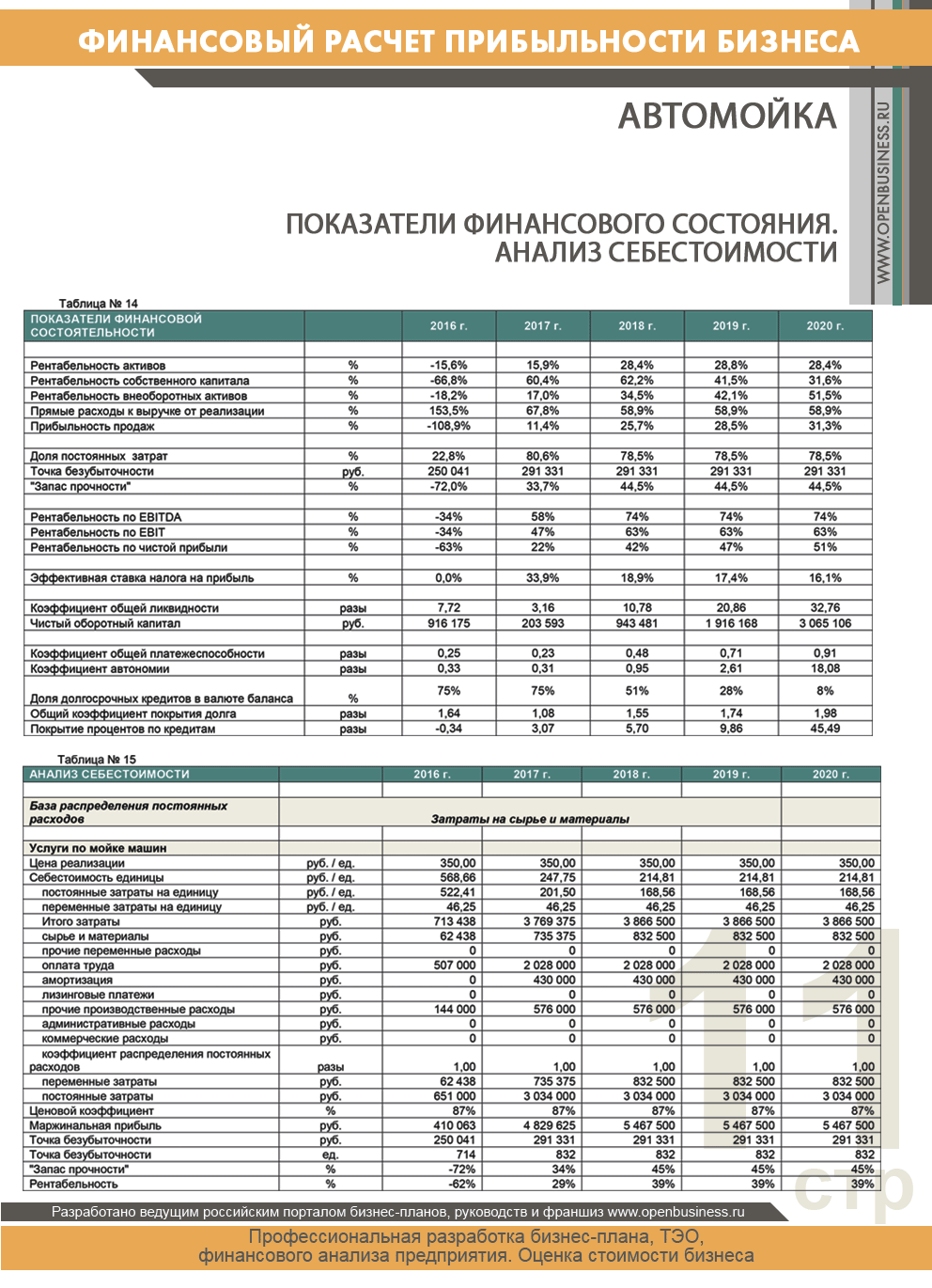 Автомойка бизнес план готовый с расчетами