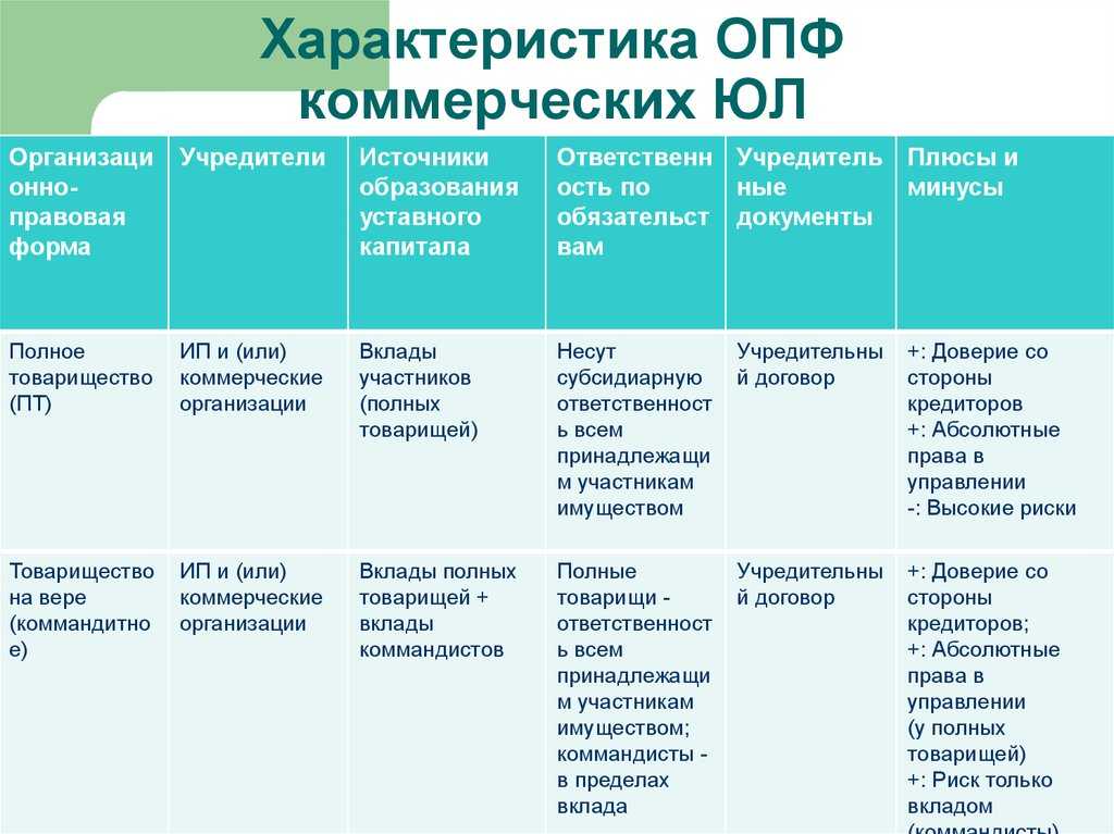 Masa media | как понять, что лучше открыть: ип или тоо? - издание о политике, правах и законах казахстана