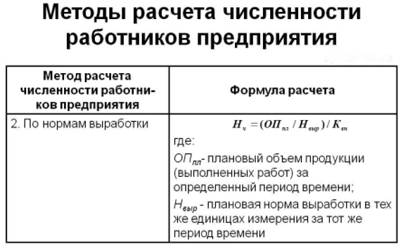 Как рассчитать численность работников