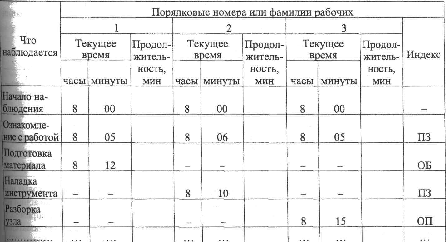 Хронометраж рабочего времени: проведение и методы эффективного анализа
