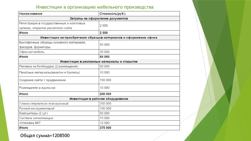 Производство мягкой мебели как бизнес