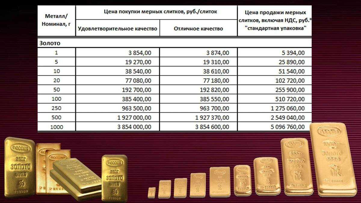 Сколько весит стандартный слиток золота