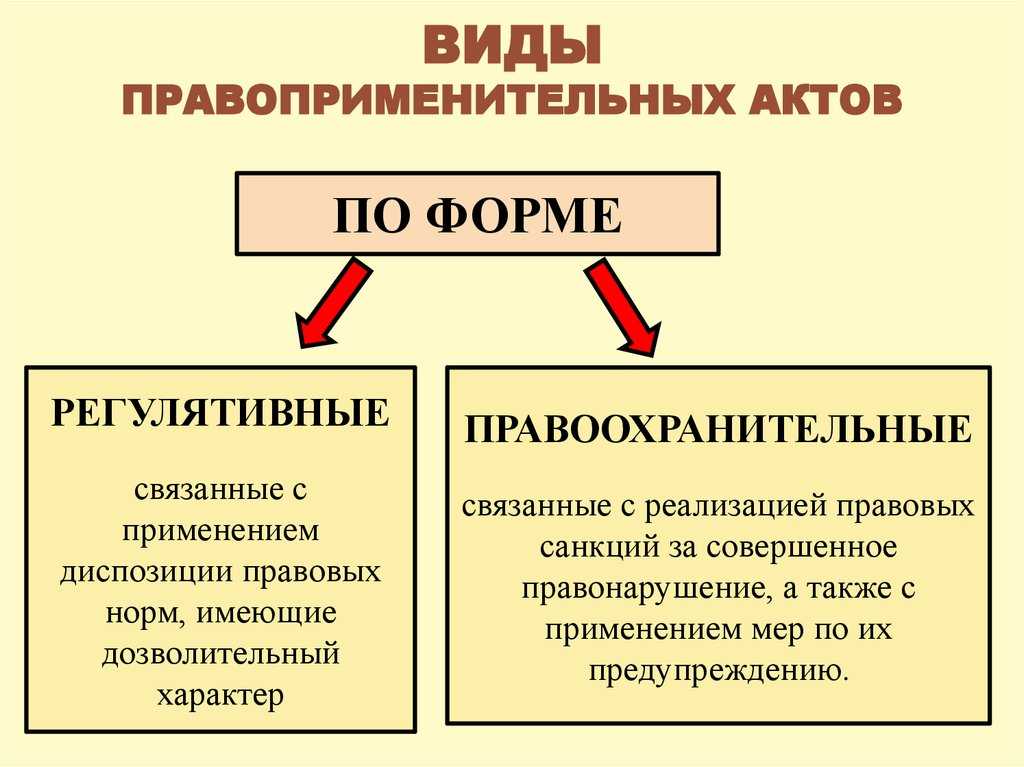 Характеристики и виды правоприменительных актов, право - курсовая работа
