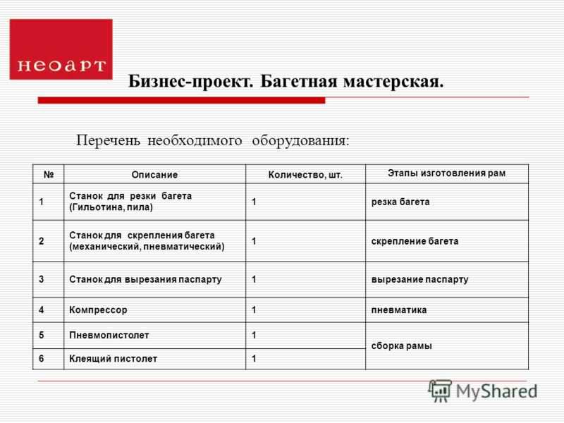 Багетная мастерская бизнес план