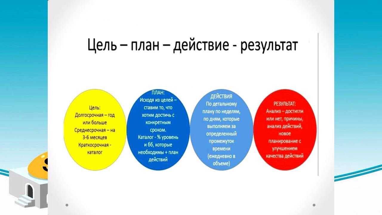 Как ставить цели в бизнесе? - путь к успеху