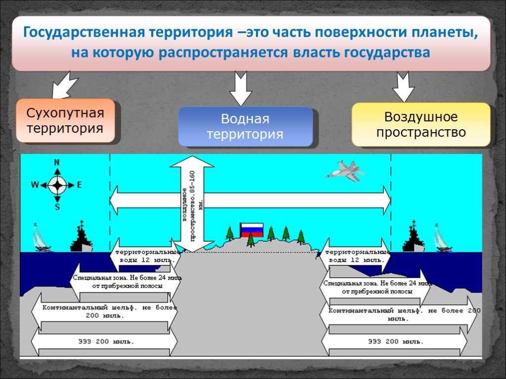 Международное право