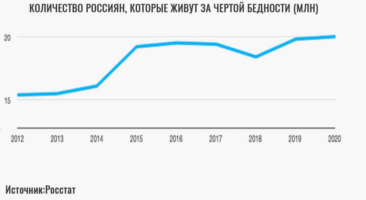 Идея бизнеса на миллион 2021