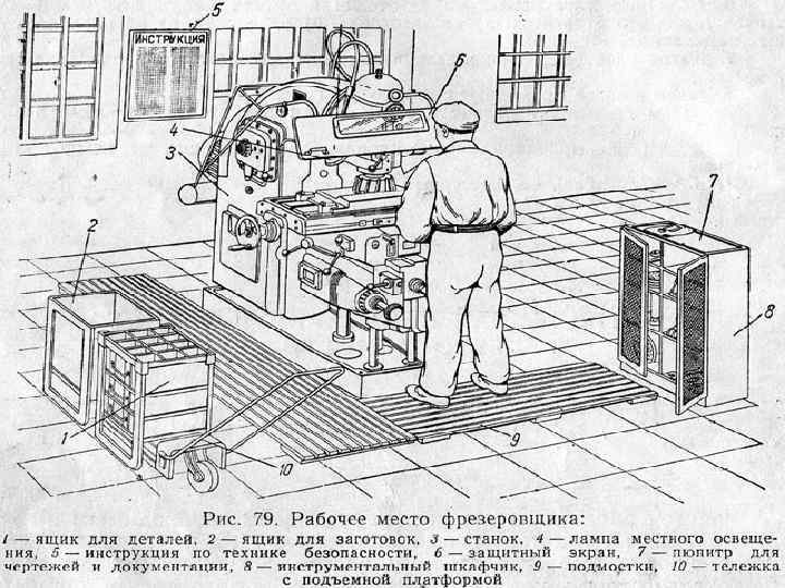 Как ремонтировать автомобиль