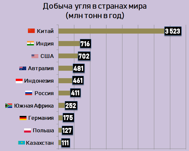 35 примеров компаний с монополией и олигополией