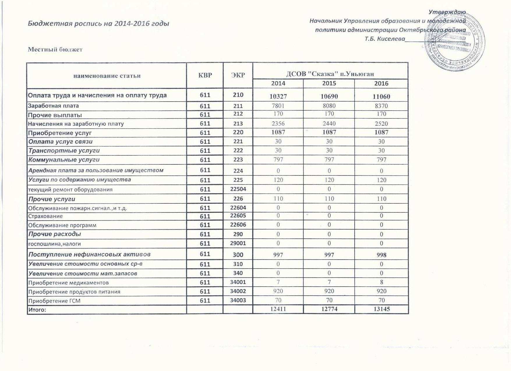 Особенности формирования и исполнения бюджетной сметы учреждения