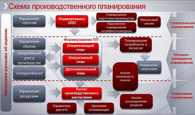 Какие вопросы должен включать в себя план производства и реализации продукции