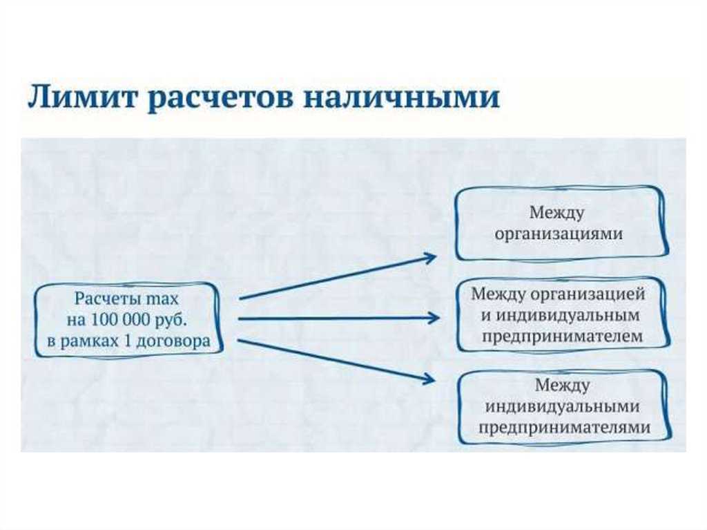 Ограничения расчеты. Лимит расчетов наличными. Лимит расчетов наличными между юридическими лицами. Порядок наличных расчетов. Порядок расчета наличными.