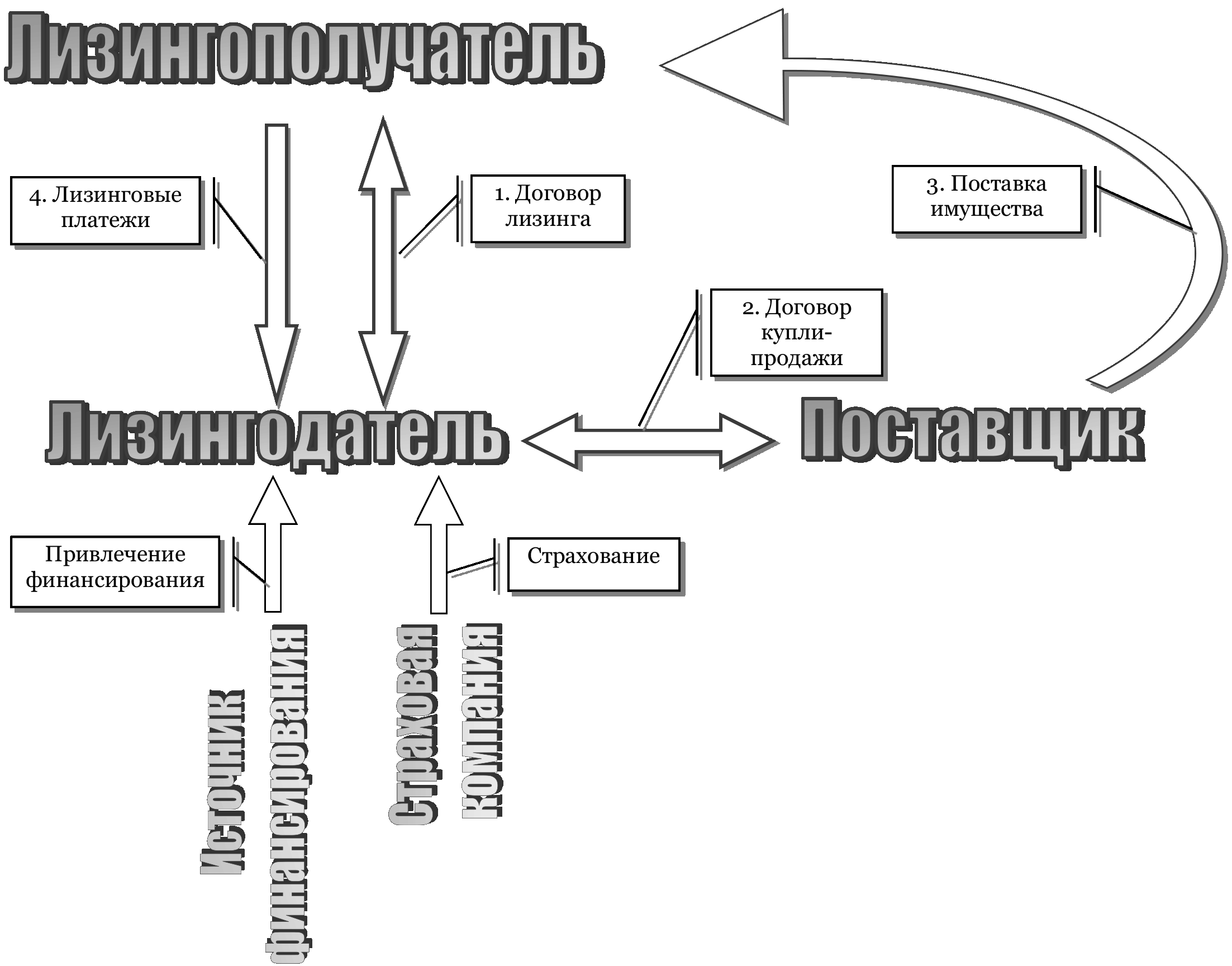 Вместо автокредита можно оформить авто в лизинг. рассказываем все, что нужно знать – от теории до реальных условий
