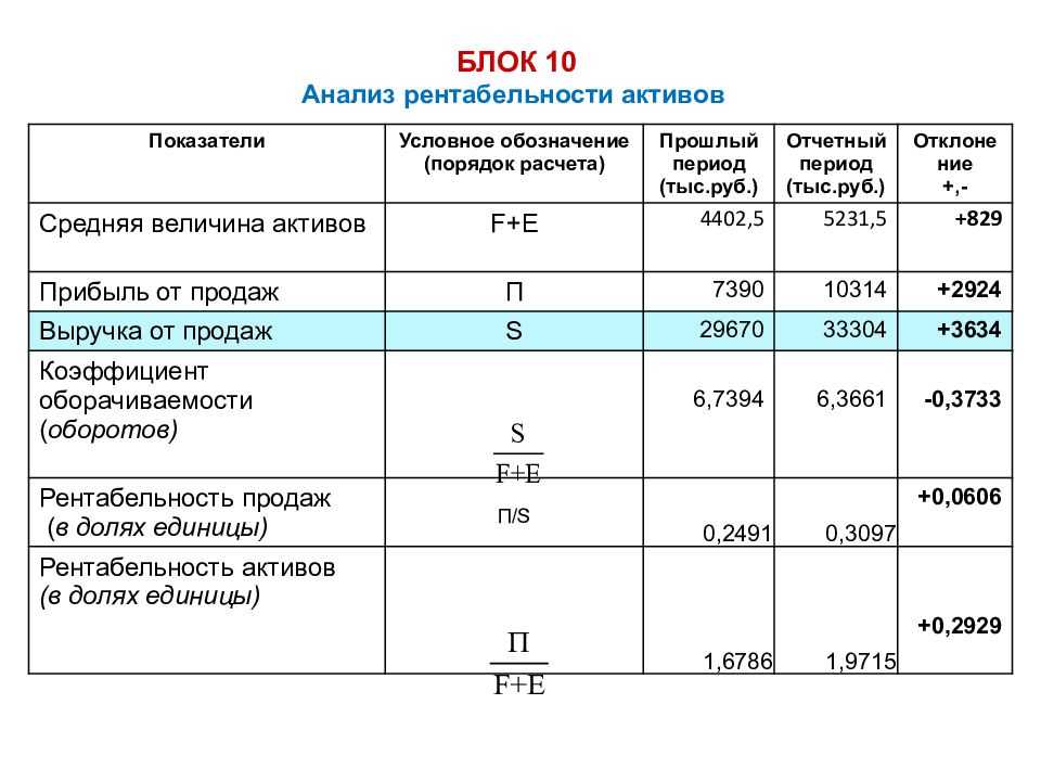 Оценка выгодности приобретения товаров в кредит проект