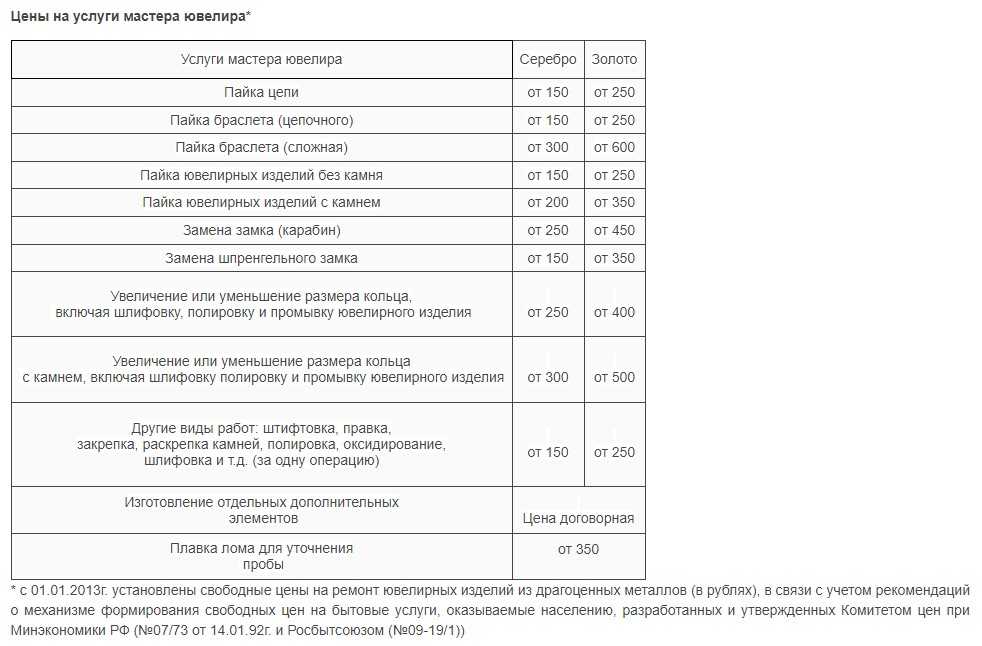 Расценки на услуги. Прейскурант ювелирной мастерской. Прейскуранты в ювелирных мастерских. Прайс лист ювелирных изделий. Расценки ювелирных мастерских.