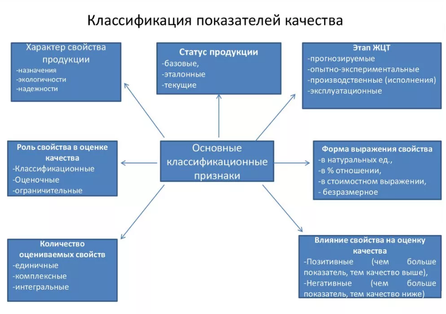 Качество продукции это