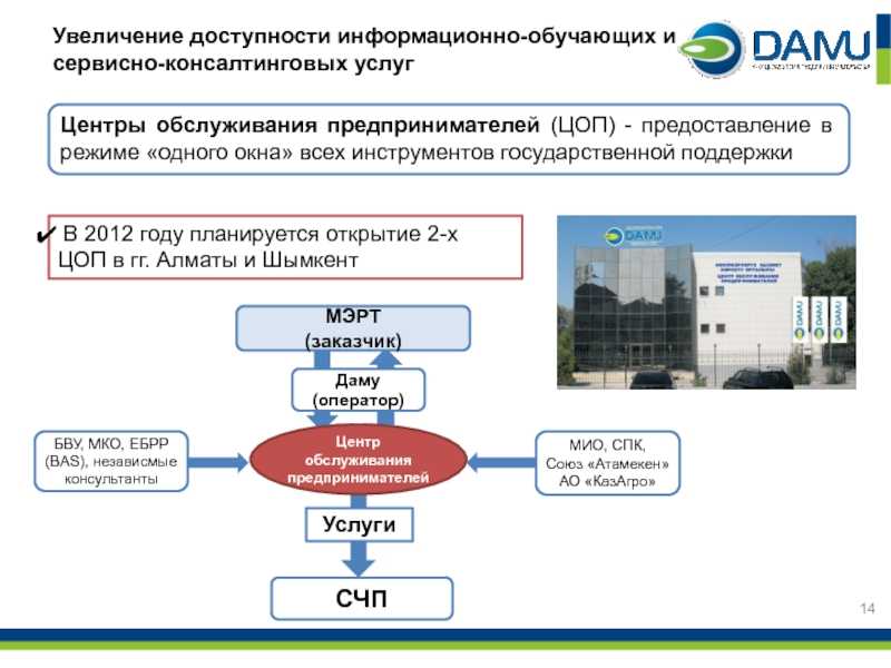 Бизнес план центра образовательных услуг