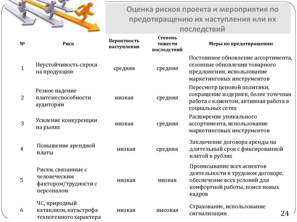 План мероприятий по снижению рисков