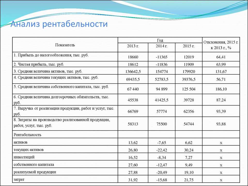 Курсовая экономическая эффективность проекта