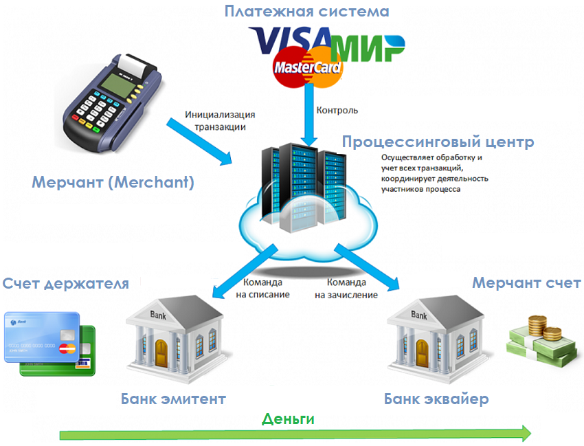 Платежная карта это простыми словами