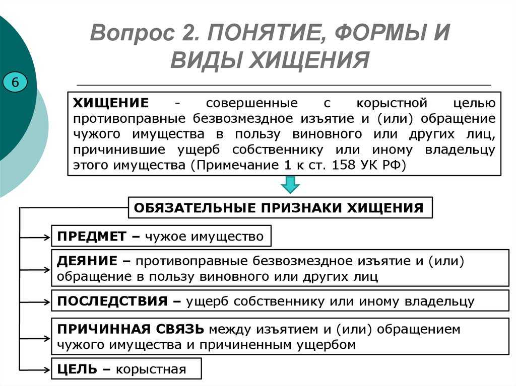 Статья 158 ук рф (действующая редакция). кража