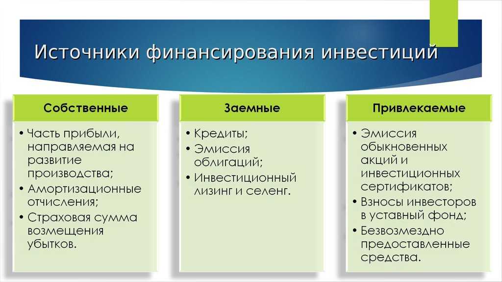 Источники финансирования бизнес проекта