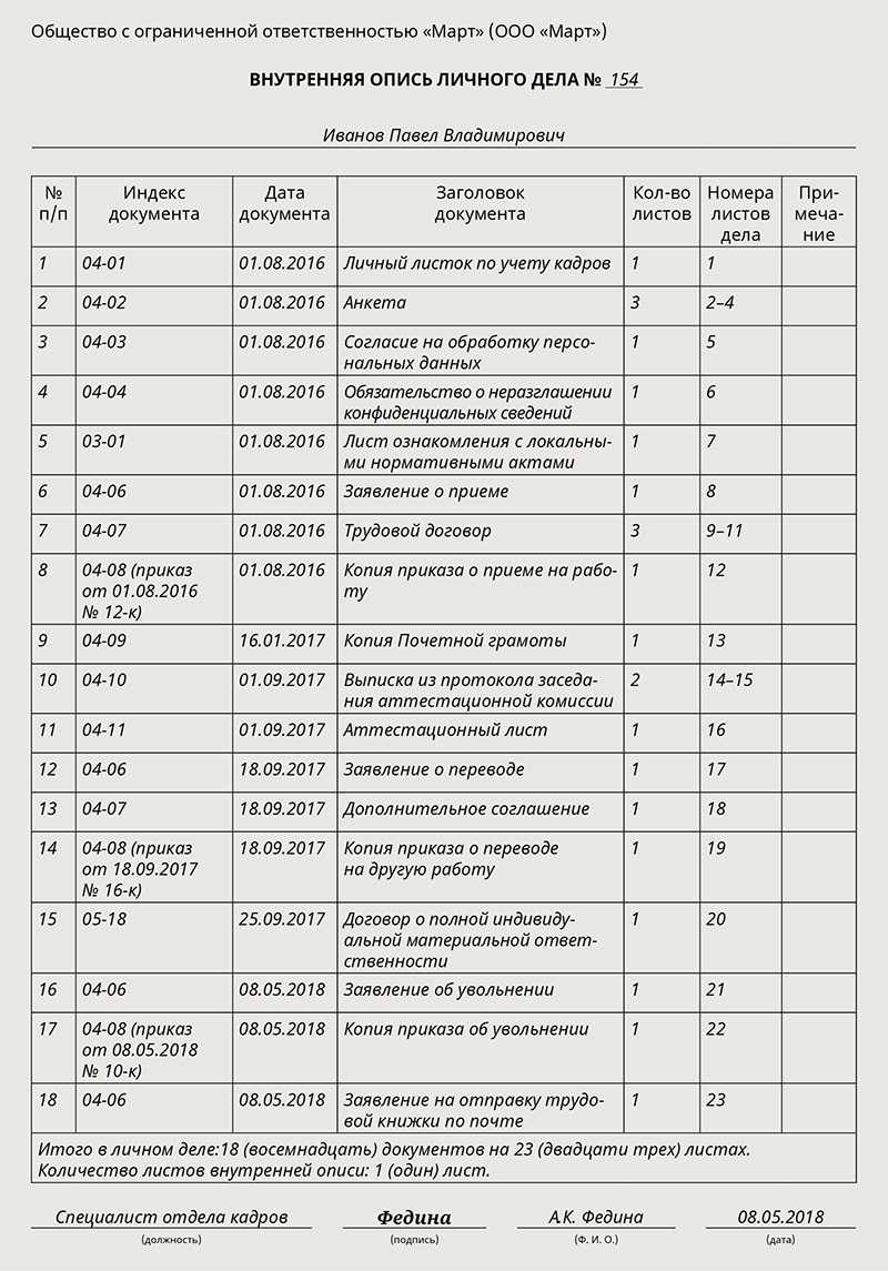 Личное дело уволенного сотрудника образец оформления