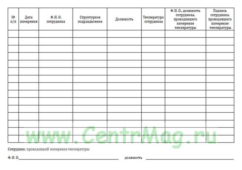 Образец журнала измерения температуры сотрудников в связи с коронавирусом