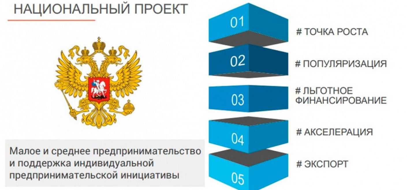 Паспорт национального проекта малое и среднее предпринимательство и поддержка индивидуальной