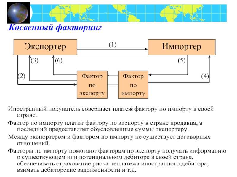 Закупочный (реверсивный) факторинг - кредитование юридических лиц
