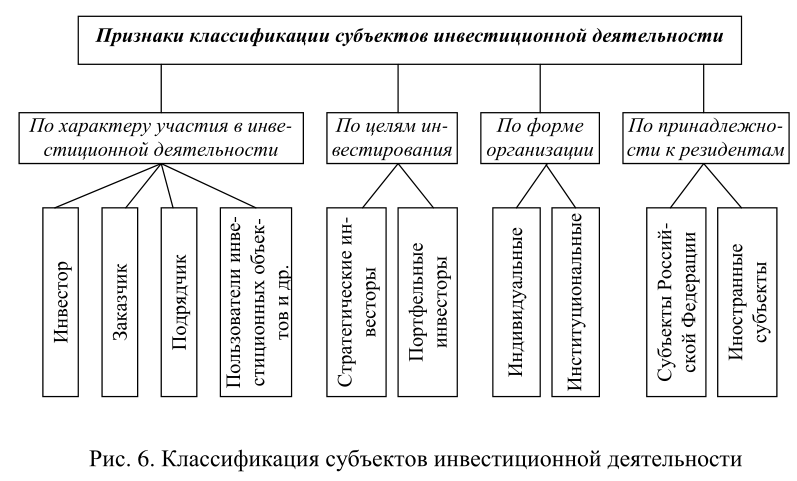 Физические лица выступающие в качестве инвесторов рисковых проектов