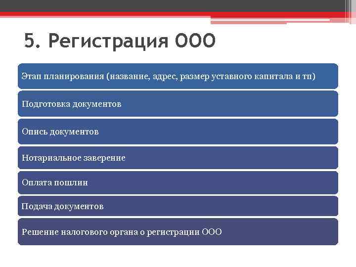 Пошаговый план регистрации ип